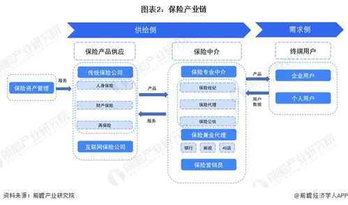 预见2023 2023年中国保险行业全景图谱 附市场规模 竞争格局和发展前景等