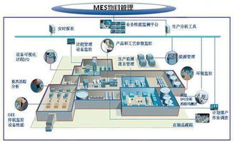 mes系统物料管理