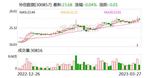 协创数据 目前公司与参股企业杭州融梦智能科技合作研发了vr眼镜产品