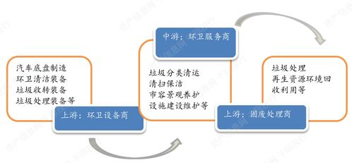 碳中和行业发展研究报告