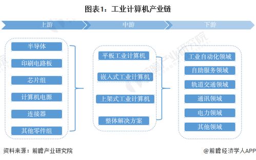 工业计算机行业产业链全景梳理及区域热力地图