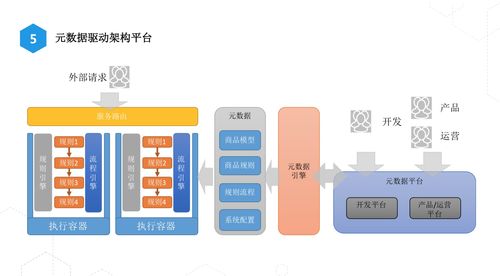 淘宝 top1的商品系统长什么样子