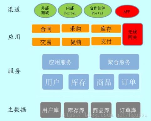 一文详谈架构设计