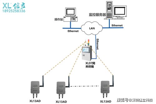 工厂smt排风管及危险气体监控系统