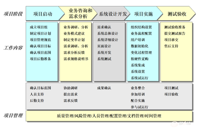 华智SAP工程施工ERP软件 莱芜ERP