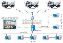 商砼车 混凝土搅拌车管理传感器解决方案 深圳市信为科技发展有限责任公司