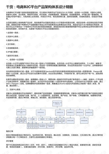 干货 电商b2c平台产品架构体系设计精髓资源 csdn文库