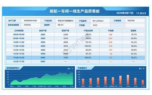 标准mes系统 工厂数字化生产管理系统 解决方案2021版