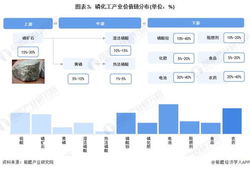 重磅 2024年贵阳市磷化工产业链全景图谱 附产业政策 产业链现状图谱 产业资源空间布局 产业链发展规划