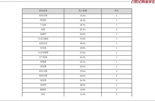 美的方洪波,狂揽300亿