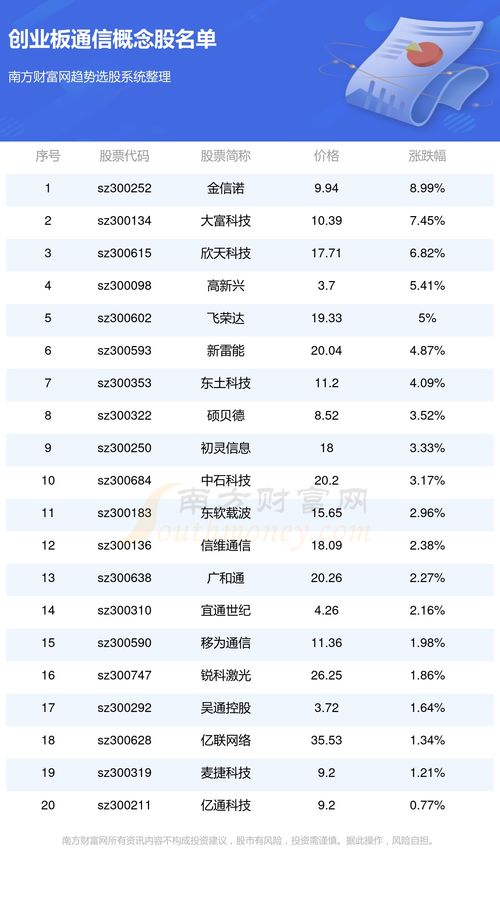 创业板通信概念股股票有这几家 9 8