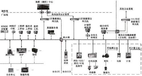 智能变电站自动化系统的应用与产品选型