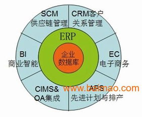 定制开发客户关系管理软件crm,定制开发客户关系管理软件crm生产厂家,定制开发客户关系管理软件crm价格