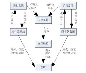 企业erp财务管理系统开发的功能