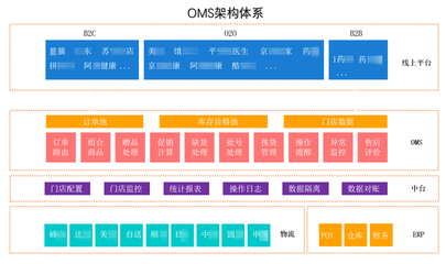 前端表格控件SpreadJS开发案例:雨诺订单管理系统开发