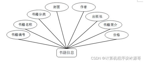 计算机毕设ssm食品营养搭配系统49by39