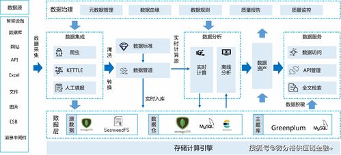 2021全国物流技术大会 微分格新一代数字化供应链与金融服务架构