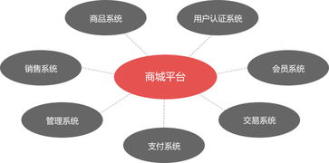 商城开发 杭州商城开发公司,商城平台开发,b2c商城平台定制,商城网站模板 专业研发公司 鼎商