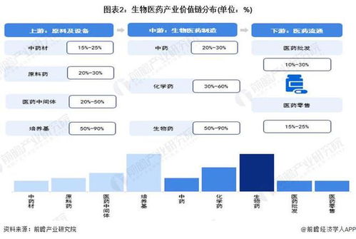 建议收藏 2024年江苏省生物医药产业链全景图谱 附产业政策 产业链现状图谱 产业资源空间布局 产业链发展规划