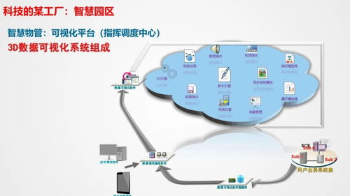 智慧工厂智能化系统整体解决方案