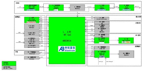 大联大世平集团推出基于中科蓝讯产品的蓝牙音箱开发板方案